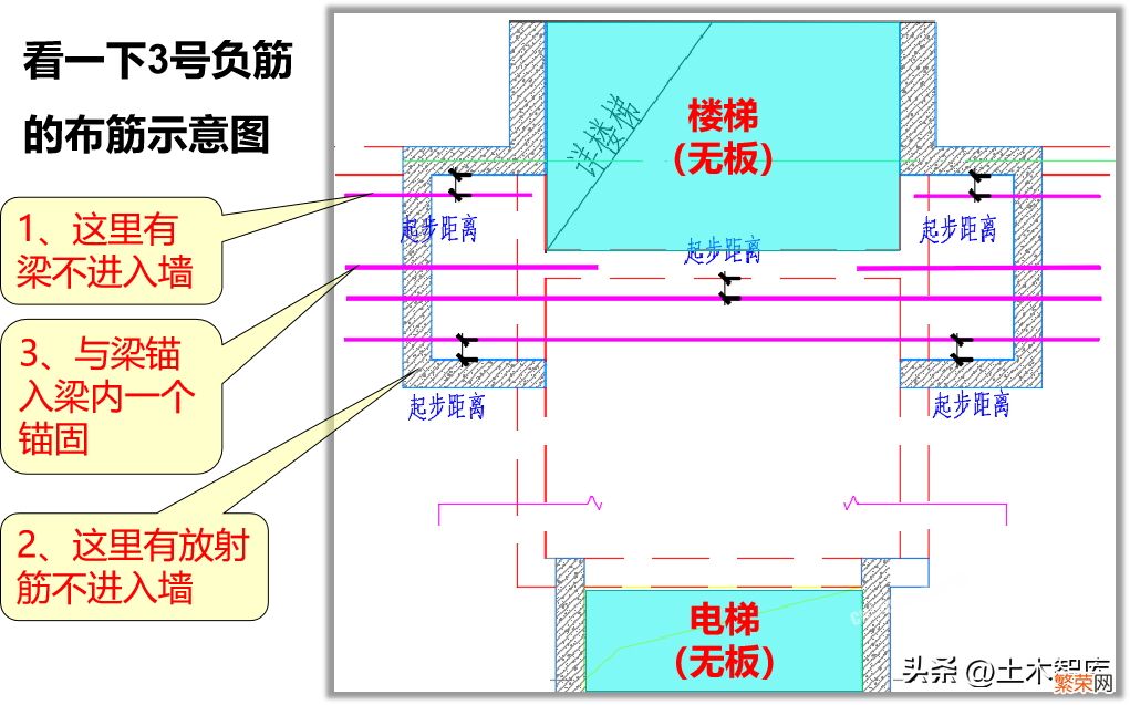 查看板的负筋范围教学 板的负筋布置范围怎么看