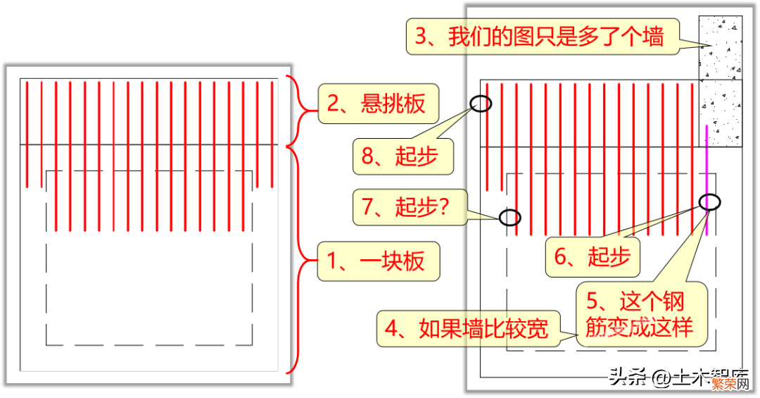 查看板的负筋范围教学 板的负筋布置范围怎么看