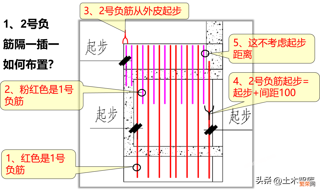 查看板的负筋范围教学 板的负筋布置范围怎么看