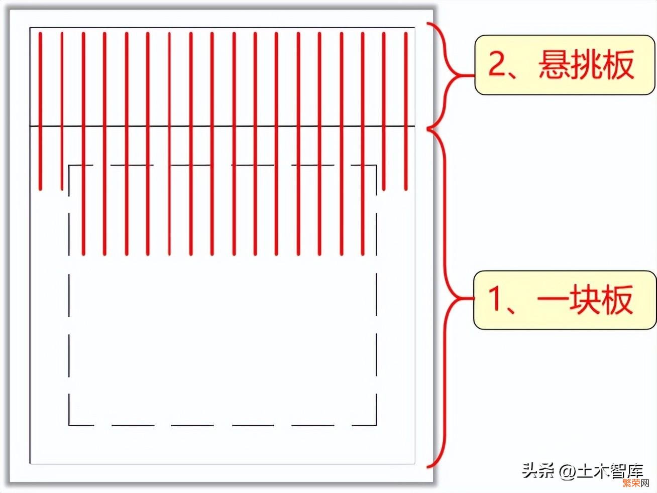 查看板的负筋范围教学 板的负筋布置范围怎么看