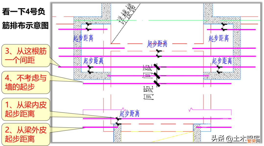 查看板的负筋范围教学 板的负筋布置范围怎么看