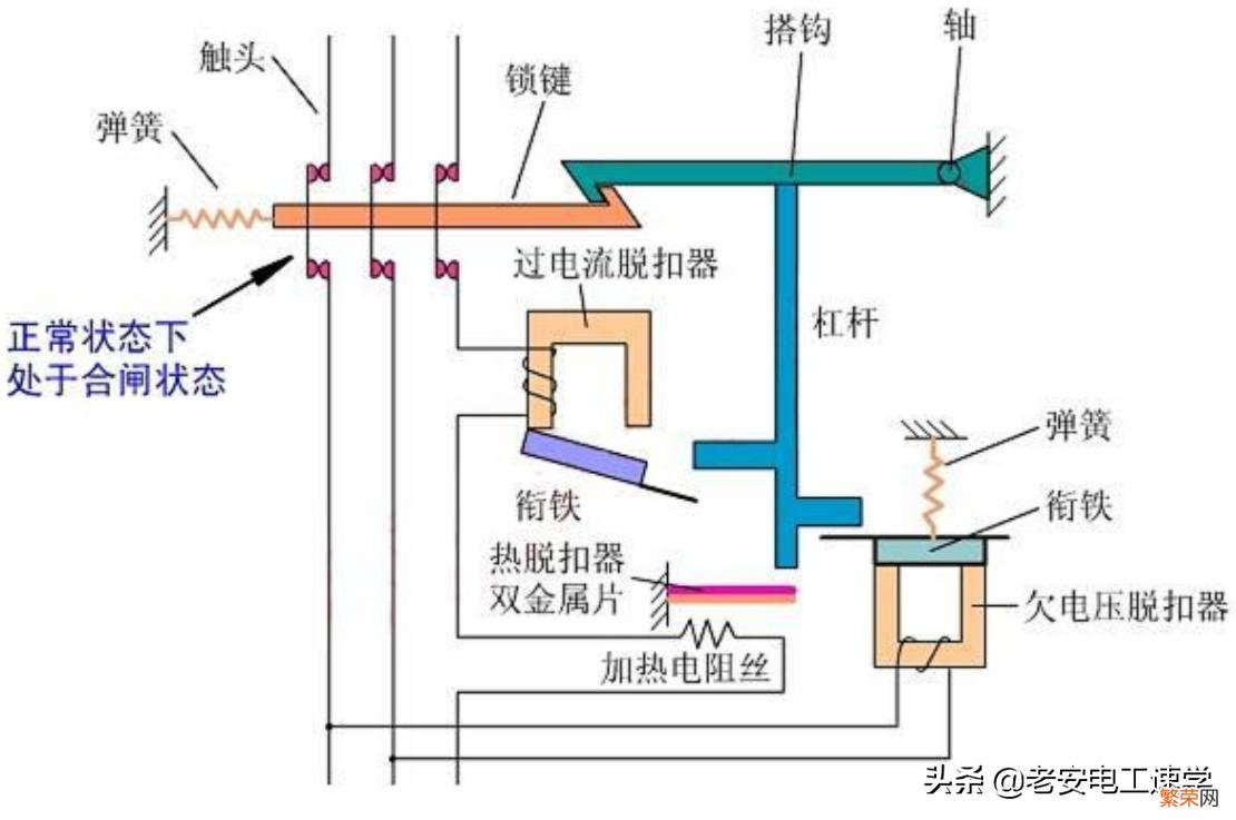 低压断路器的结构详情 低压断路器的作用有哪些