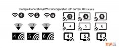 Wi-Fi 6详细介绍 双频wifi wifi6什么意思