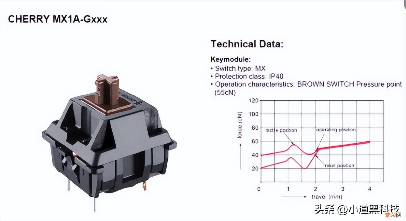 机械键盘黑轴、青轴、红轴、茶轴区别 机械键盘什么轴好