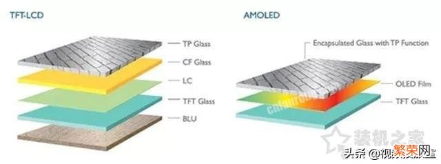 LCD、OLED、AMOLED差别对比 手机屏幕材质na和ned有什么区别