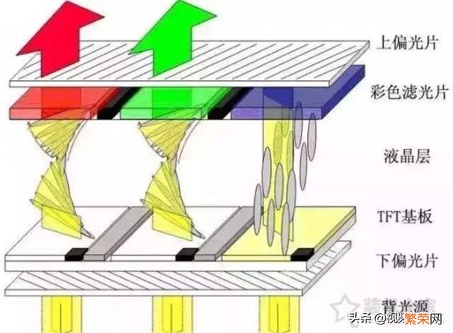 LCD、OLED、AMOLED差别对比 手机屏幕材质na和ned有什么区别