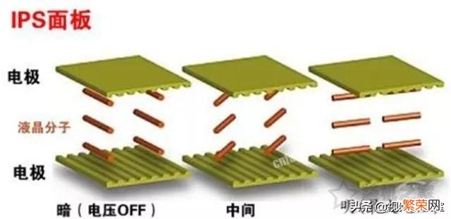 LCD、OLED、AMOLED差别对比 手机屏幕材质na和ned有什么区别