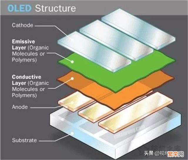 LCD、OLED、AMOLED差别对比 手机屏幕材质na和ned有什么区别