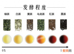科学鉴别六大茶类发放 茶的品种怎么鉴别