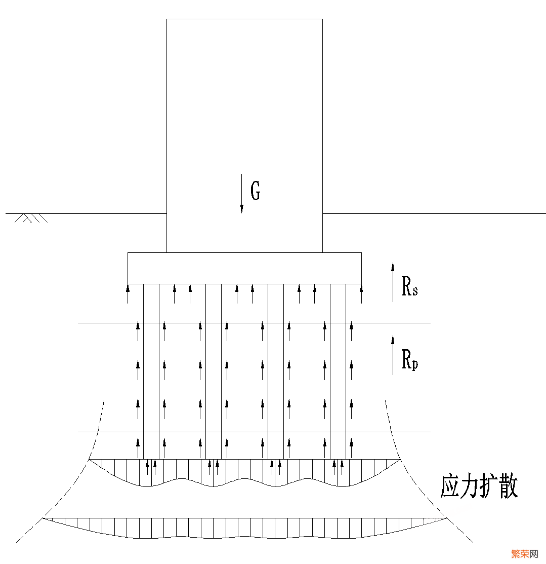 地基处理与桩基工程不同之处 地基处理和桩基有什么区别