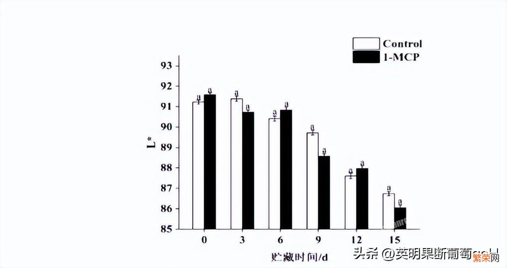 双孢蘑菇采摘后贮藏小妙招 双孢菇怎么保存时间更长