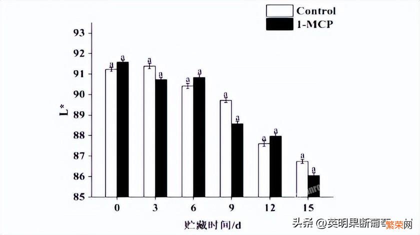 双孢蘑菇采摘后贮藏小妙招 双孢菇怎么保存时间更长