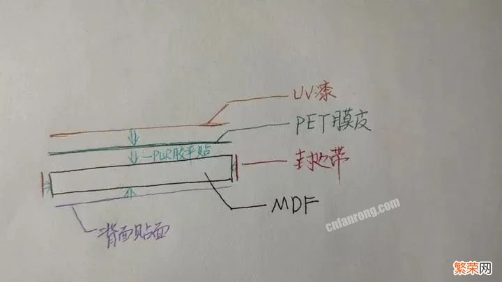 PET板主要成分 pet是什么材料含甲醛吗