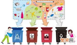 生活垃圾分类作文 生活垃圾分类标志