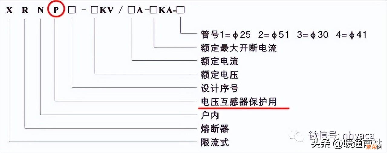 高压开关柜设备基础知识 中压开关柜型号和含义