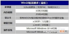 Win10系统装机最低配置要求 双核cpu能装win10吗