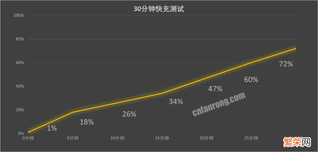 荣耀Magic6上手评测 华为荣耀honor评测