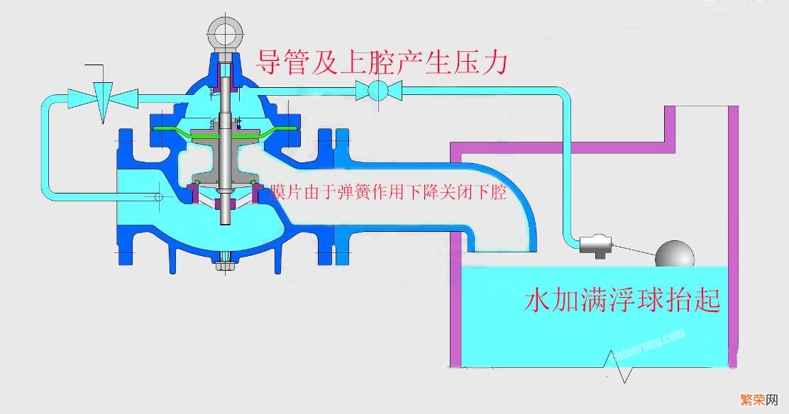 遥控浮球阀运行原理介绍 浮球阀原理是什么