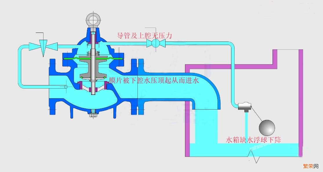 遥控浮球阀运行原理介绍 浮球阀原理是什么