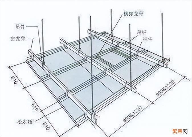 PVC板吊顶安装施工工艺流程全解 pvc扣板吊顶安装教程