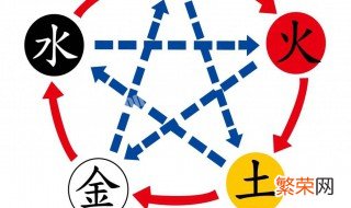 铭字五行属什么 什么是五行